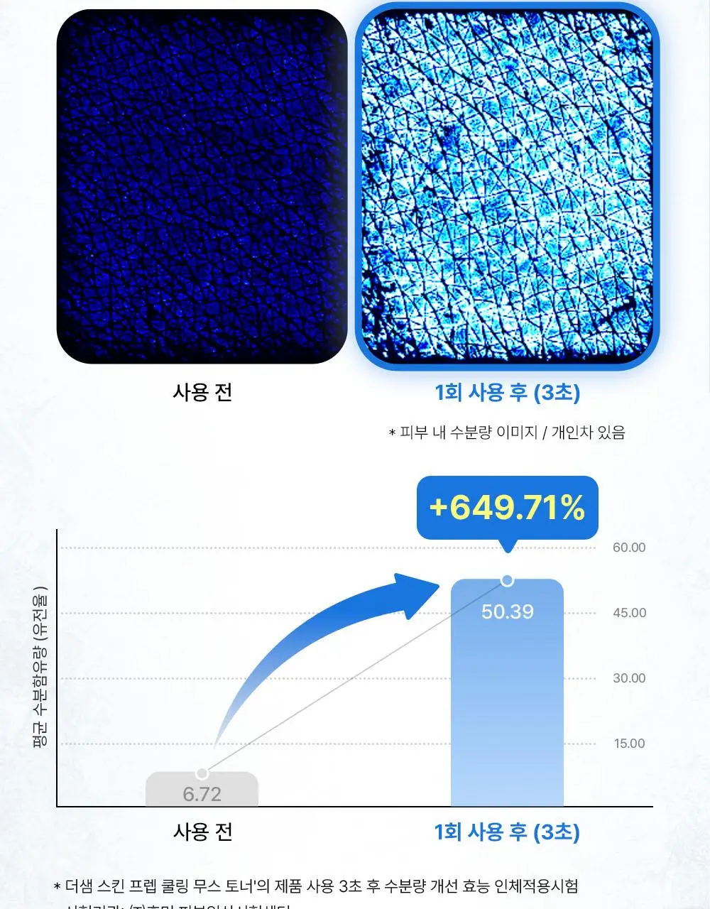 [쿨링화잘먹/버블토너] 더샘 스킨 프렙 쿨링 무스 토너 70ml 상세페이지 22